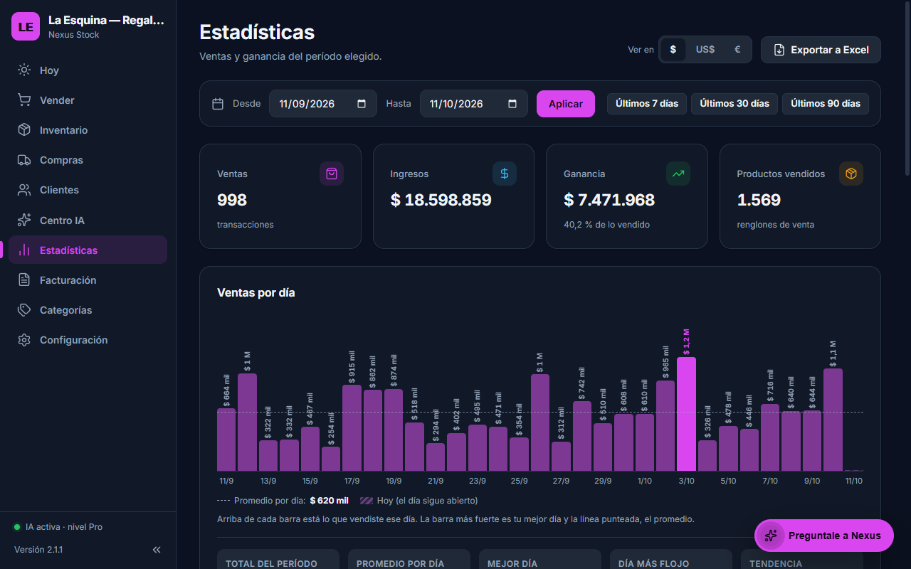 Panel operativo: ventas por día, ingresos y ganancia en Nexus Stock 2